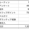 R6 2/1 晴れ　超強風の日だった。