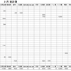 2021年3月家計簿　総計￥76263