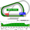 宝塚記念予想 〜上がり最速馬を狙え！〜