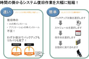 System RecoveryでOSバックアップ！