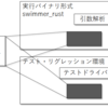 RustでRISC-V命令セットシミュレータを作ろう (10. Rustでテストケースを作成する)