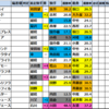 【北九州記念　2025】出走予定馬･競馬偏差値過去成績