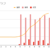 2020年 年間取引記録