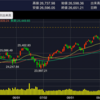 24,500〜25,000が当面の天井か！？