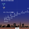 ＃１９５２　ボン・ブルックス彗星チャレンジ！　日没後の西北西の空　４等級に増光