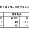 ＩＢＪ（6071）の立会外分売