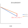 そのデータ、本当に信用できる？対照群の重要さ