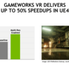  Get Ready: Unreal Engine 4 to Incorporate NVIDIA GameWorks VR (NVidia GameWorks VR と UE4 のコラボ)