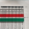 5401 日本製鉄 月足の 2015/09 をどう描くか