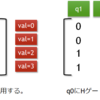 ゼロから作る量子コンピュータ・シミュレータ(5. Pythonインタフェースから全加算器を構成してシミュレート)