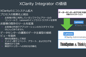 Lenovo ハードウェア管理ソフトウェアXClarityについて （その３）