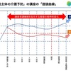 【講座設計と受講継続率の考え方】