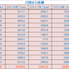 月間走行距離と2020年の記録～2020年12月31日～