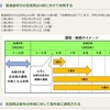 住民税の通知書が来ました