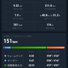 【EペースJog】12km Avg 4'49/km 何とも中途半端な練習