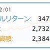 運用実績公開｜2021.12月（投資信託 240万円 運用中！）
