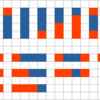 Coding_Gamesメモ_Coding_Gamesメモ_Rectangle Partition