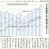 経済同好会新聞 第416号　「法人税率と税収の関係」