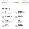 7月の走行距離