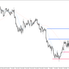 EUR/USD 2022-08-14 weekly review