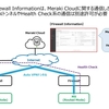 MerakiのFirewall Informationには、Meraki Cloudに関わる通信しかリストされていない