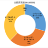 資産状況(2023年12月5週) ---株関連ETFプラス---