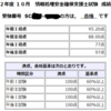 【合格】R02秋 情報処理安全確保支援士試験(SC) 合格発表