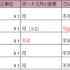 比較してみた　つみたてNISA金融機関 ～ 取り扱い商品数BEST5 ～