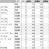 ビルトファイターズキャンペーンMSって使えそう？