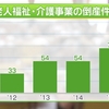 【予告】【就職】介護施設へ就職を検討されている方へ