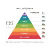 学習定着率90％！ラーニング・ピラミッド！！