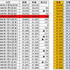 【天皇陛下　生前退位】　昭和から平成へ年号が変わった　1989年1月7日の株価は？　天皇ってすごい人なんですね！　【日経平均株価から考えるアノマリー】