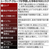 世界１０大リスク