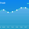 11月9日の取引