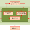 BABOK (Business Analysis Body Of Knowledge) のオレオレ要約