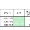 ビットコイン円、60分足で売り転換の兆し