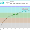 134. AtCoder参加記録（AtCoder Regular Contest 147）