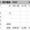 自分-0.03% > VOO-0.25%