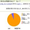 「知恵を出さないやつは助けない」発言はいかがなものか。