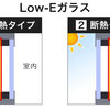 本試験検証　学科Ⅰ　No.4 令和元年一級建築士学科試験