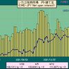 日銀は打つ手が有りません