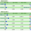 保有銘柄について(2022年11月17日)