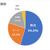 現状の日本株式での年間利回り3.42％＆資産割合報告