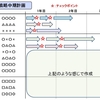 知財戦略入門編　　身の丈に合う