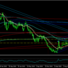 【トレード日記】３月１１日ＥＵＲＣＨＦ４時間足エントリー