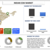 活況を呈するインド E2W 市場の解明: 包括的な分析