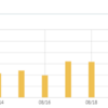 【2019年8月のアクセス数と収益】だいぶヘボい。ランキングから外れて、思ったより気分すっきり