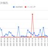  2022年2月21日週のトラリピの利益は29,696円でした