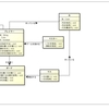 Javaでオブジェクト指向とリバーシ作成2