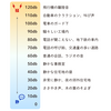 発達支援外来での質問：イヤーマフはどうやって選べばよいでしょうか？どこで買うのでしょうか？